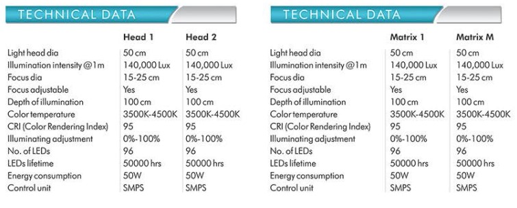 Technical Data